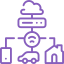 Mile Sight Device Hub